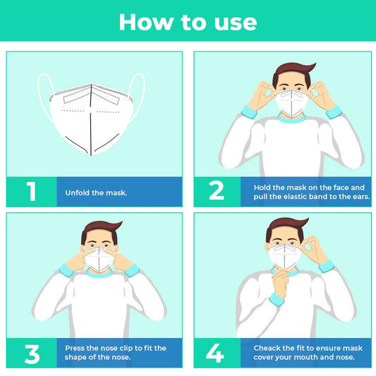 Face Mask KN95 Pack of 5